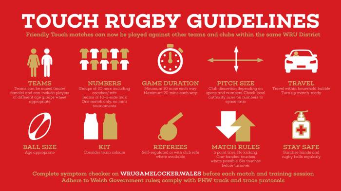 What are the basic rugby rules?