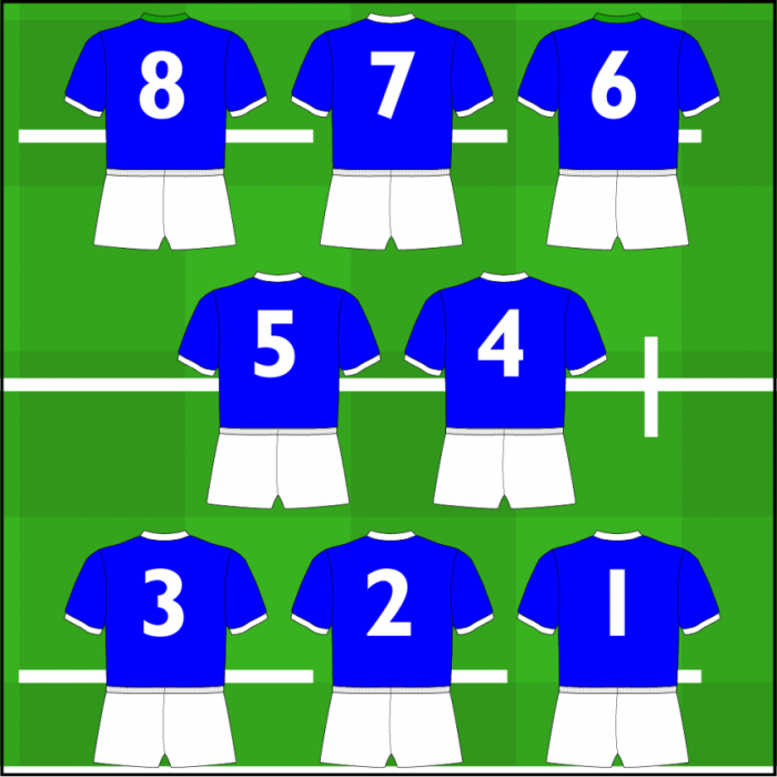 List of People from Sharlston - FamousFix List What is number 7 in rugby?