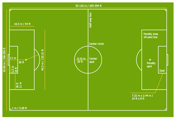 Can you play rugby on a soccer field?