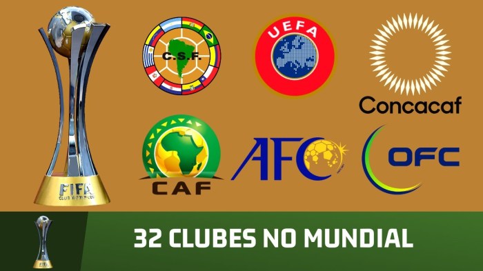 Mundial de Clubes 2025: veja os grupos do torneio | Flashscore.com.br Mundial de Clubes 2025: veja os grupos do torneio | Flashscore.com.br