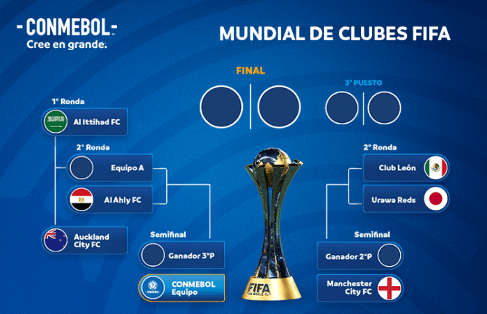 OFF] Mundial de Clubes☸️ Explore o universo das apostas esportivas com ...