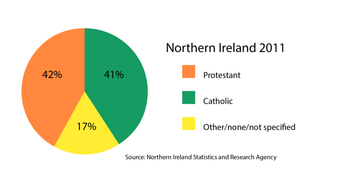 Richest becoming quickly Why Ireland is so good?