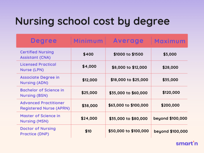 How much does it cost to go to rugby school?