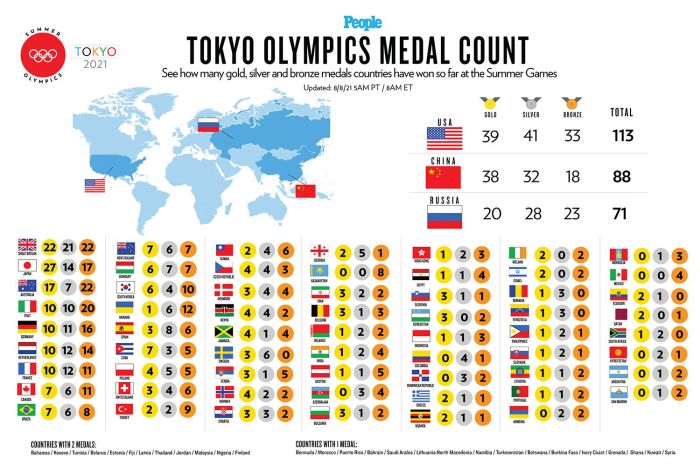 Which country was the last Olympics?