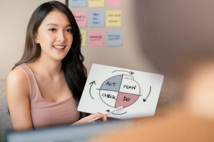 Método PDCA: o que é e como pode te ajudar a chegar aos objetivos ... O Pdca E Um Metodo De Gerenciamento Com Foco Na Melhoria