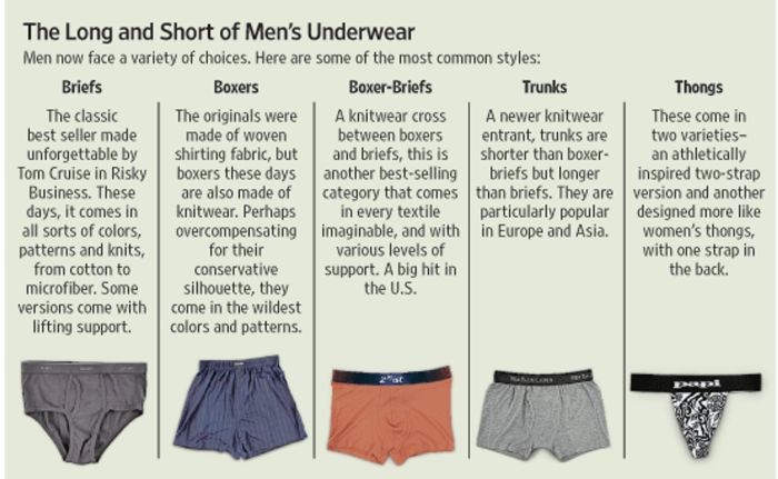 Why do female boxers wear cups?