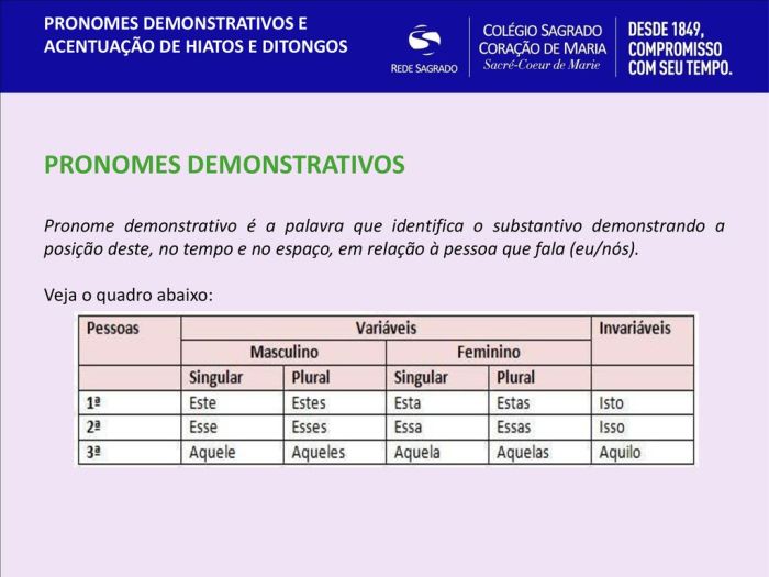 Tabela Pronomes Demonstrativos - Português - grupoats.tec.br Pronome Demonstrativo