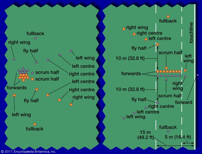 What's the hardest position in rugby?