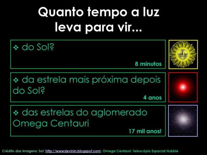 Você sabe quanto tempo demora para a luz do Sol chegar aqui na Terra? Quanto Tempo Demora A Luz Do Sol Chegar Ao Planeta Terra
