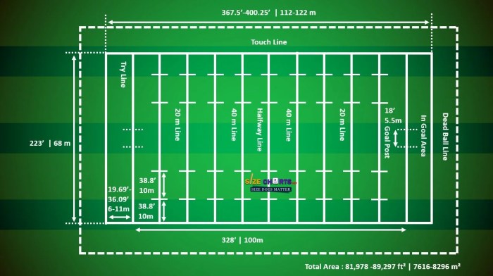 Is a rugby field bigger than a soccer field?