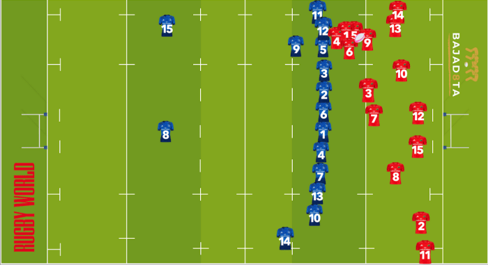 Rugby Positions Explained Rugby Positions Explained