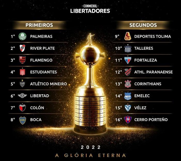 Palmeiras x Porto: onde assistir, horário e escala... | VEJA Que Horas É O Sorteio Da Libertadores