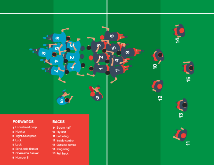 What is the 13 position in rugby?