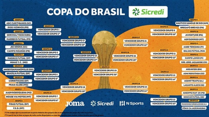 BRASIL ESPORTES – Tabela de Jogos Campeonato Brasileiro Serie B????🍷 ... BRASIL ESPORTES – Tabela de Jogos Campeonato Brasileiro Serie B????🍷 ...