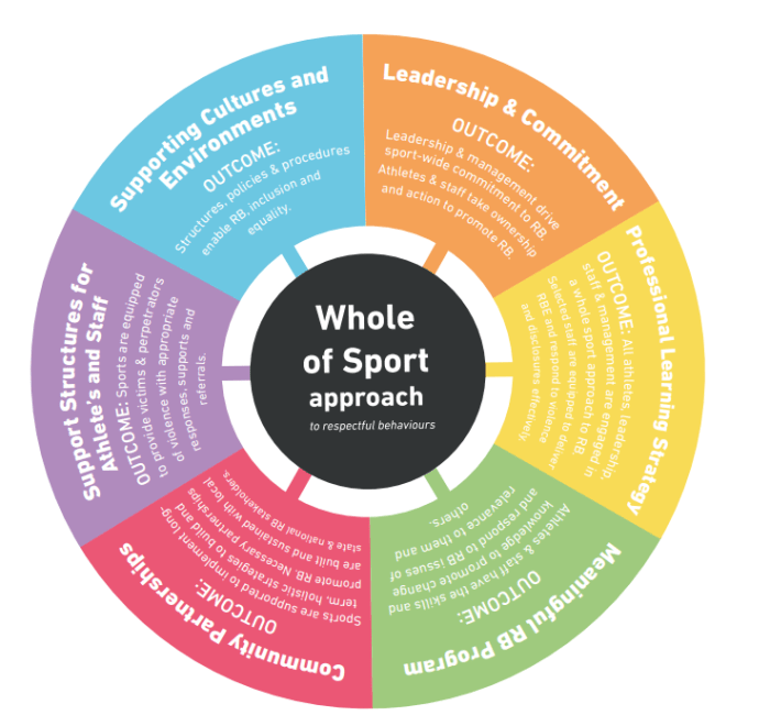 Safesport athlete usskiandsnowboard Safesport athlete usskiandsnowboard