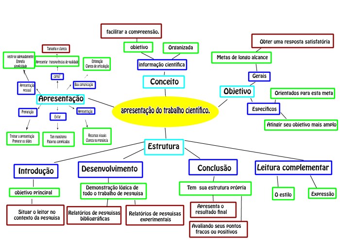 Blog Educacional/LANA: TIPOS DE PESQUISA CIENTÍFICA Blog Educacional/LANA: TIPOS DE PESQUISA CIENTÍFICA