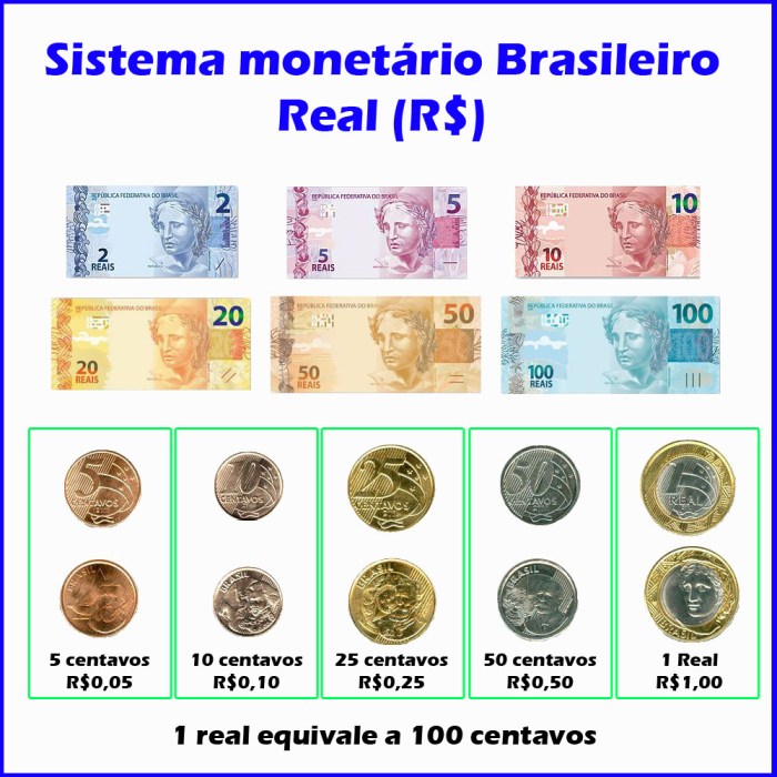 Método concursos: Sistema monetário brasileiro Método concursos: Sistema monetário brasileiro