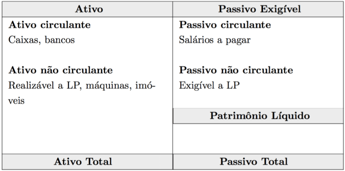 O que é balanço patrimonial de uma empresa? - Ciência e Negócios Uma Determinada Empresa Possui A Seguinte Estrutura Patrimonial
