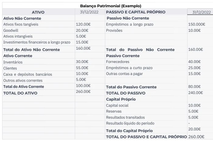 Como Fazer um Balanço Patrimonial: Guia Prático para Empresários Como Fazer um Balanço Patrimonial: Guia Prático para Empresários
