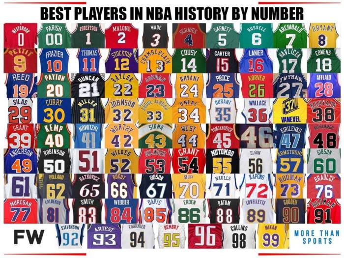 Whose jersey number is 99?