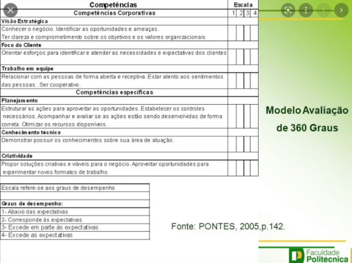Avaliação 360: o que é + benefícios + como aplicar? Descubra Avaliação 360: o que é + benefícios + como aplicar? Descubra