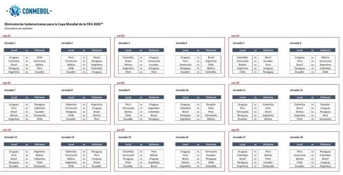 Conmebol divulga tabela das Eliminatórias da Copa do Mundo de 2026 ... Conmebol divulga tabela das Eliminatórias da Copa do Mundo de 2026 ...