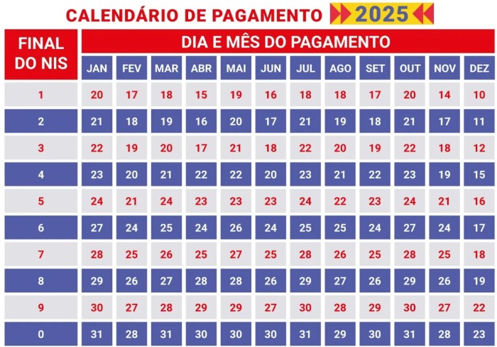 Atualização Do Bolsa Família 2025
