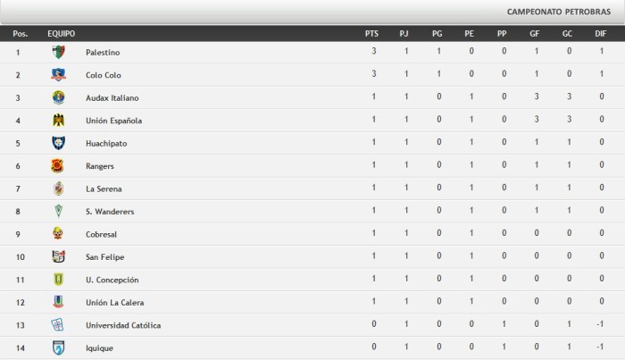 Programación Fecha 2 del Campeonato Chileno♎ Explore as vantagens dos ... Programación Fecha 2 del Campeonato Chileno♎ Explore as vantagens dos ...