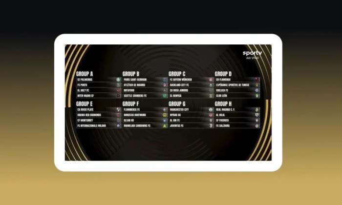 Super Mundial de Clubes 2025: Veja ordem dos jogos da 1ª Fase e ... Jogos De Hoje Do Mundial De Clubes