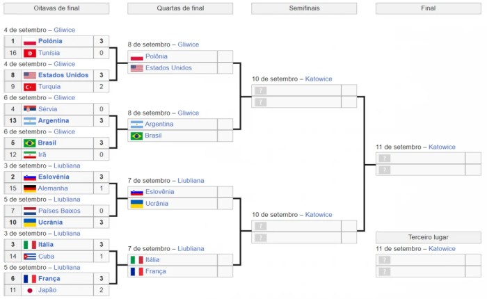 TABELA MUNDIAL DE VÔLEI MASCULINO 2022: Brasil joga hoje (12/09)? Veja ... Brasil Joga Hoje