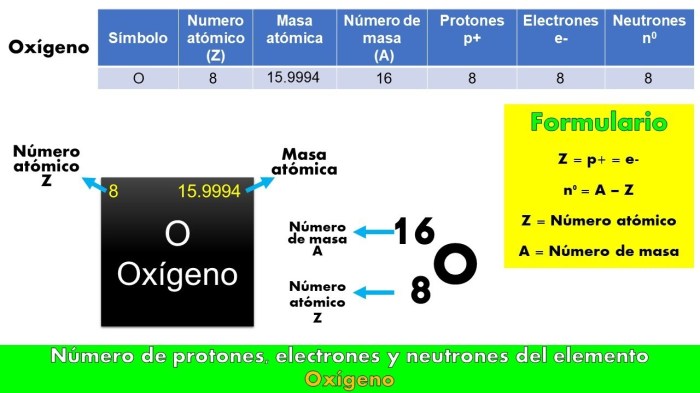 Fundo Oxigênio Elemento Químico Tabela Periódica Símbolo Da Ciência ... Fundo Oxigênio Elemento Químico Tabela Periódica Símbolo Da Ciência ...