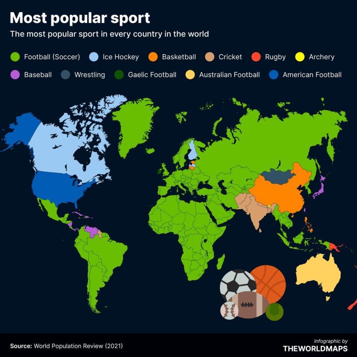 What's the most popular sport in Australia?