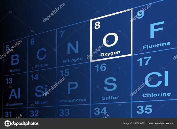 Oxigénio Elemento Químico Tabela Periódica Elementos Símbolo Elemento ... Numero Atomico De Oxigenio