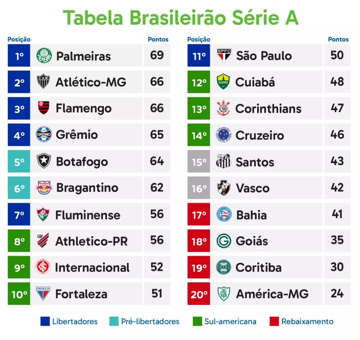 Após 1ª rodada, veja a classificação do Campeonato Brasileiro 2018 Campeonato Brasileiro Classificação