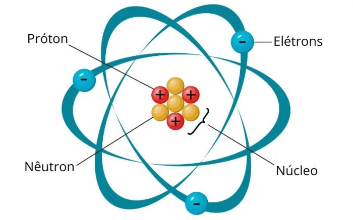 Informe O Número Atômico E De Elétrons De Cada Ion - LIBRAIN Informe O Número Atômico E De Elétrons De Cada Ion - LIBRAIN
