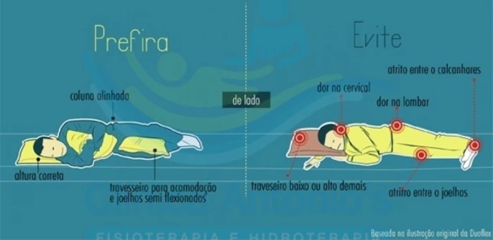Posição correta ao dormir! - Clínica Antonio's Posição correta ao dormir! - Clínica Antonio's