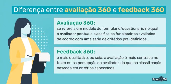Feedback 360: entenda qual o objetivo e como aplicar na empresa! Avaliação 360