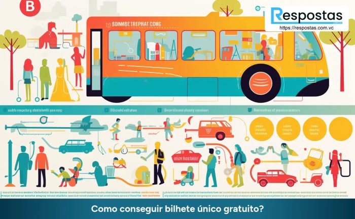 Como conseguir bilhete único gratuito? - Respostas com Você Bilhete Unico Entrar