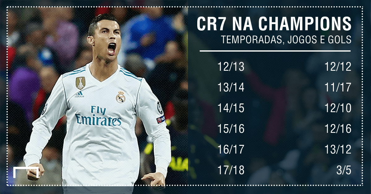 A projeção de Cristiano Ronaldo e Messi na Champions League: quantos ... Quantos Gols Tem Cr7