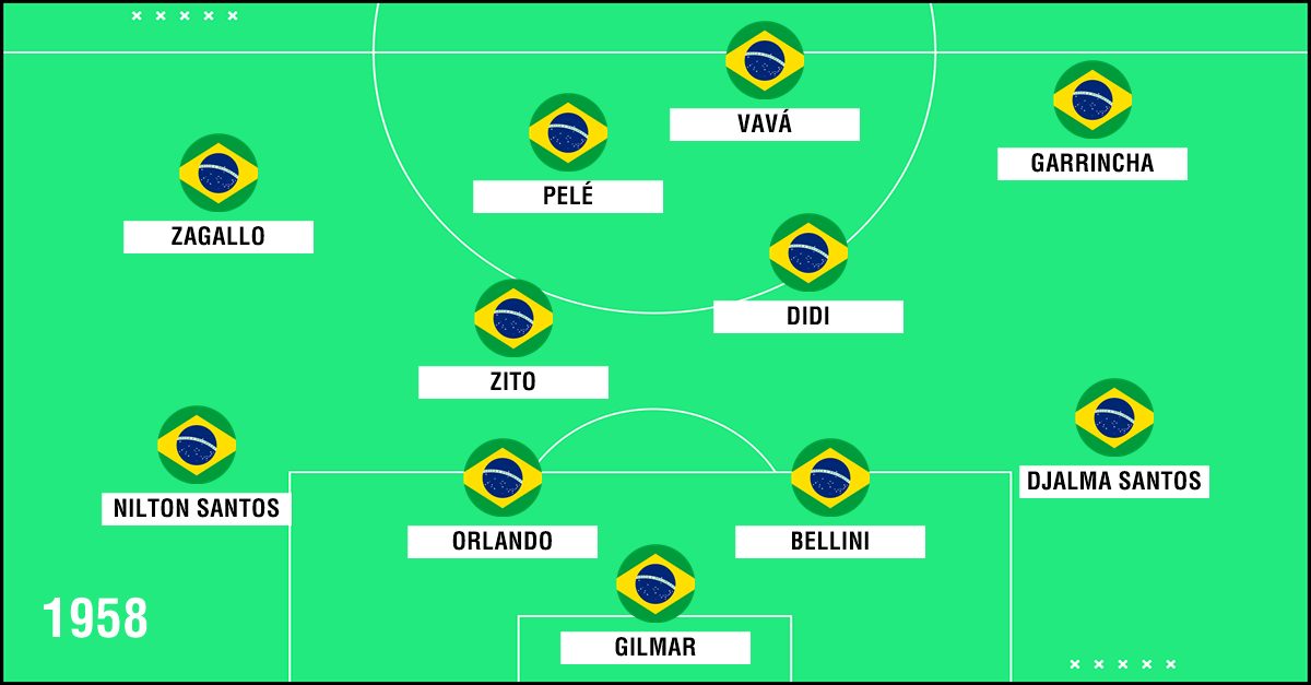 Principais Títulos Da Seleção Brasileira Masculina Que Horas É O Jogo Da Seleção Brasileira