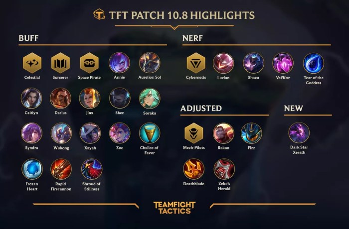 TFT: Patch Notes 10.8 marca chegada de Xerath e novas combinações para ... TFT: Patch Notes 10.8 marca chegada de Xerath e novas combinações para ...