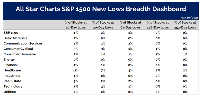 Commodities Set For Next Leg Higher, Silver May Outperform | GoldBroker.com Commodities Set For Next Leg Higher, Silver May Outperform | GoldBroker.com