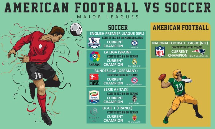 Why is American football called Madden?