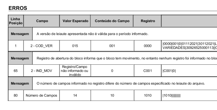 Atualização de Leiaute de Sped Fiscal 015 - ACBrSPEDFiscal - Projeto ACBr Atualização de Leiaute de Sped Fiscal 015 - ACBrSPEDFiscal - Projeto ACBr