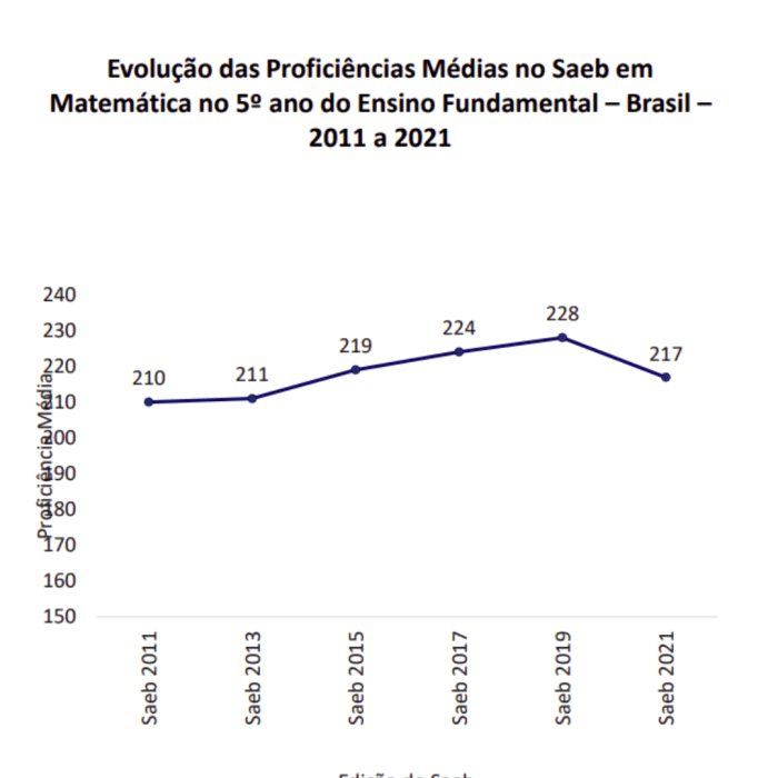 Carência de matemática impede exercício da cidadania no Brasil, diz ... Carência de matemática impede exercício da cidadania no Brasil, diz ...