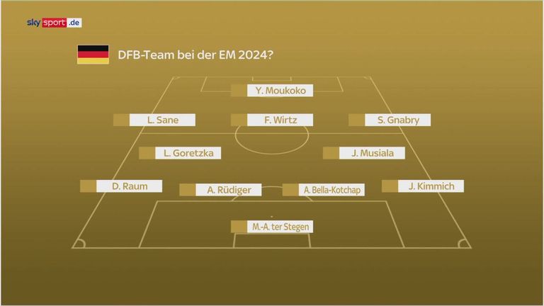WM 2022: Mögliche Aufstellung von Deutschland bei der EM 2024 | Fußball ...