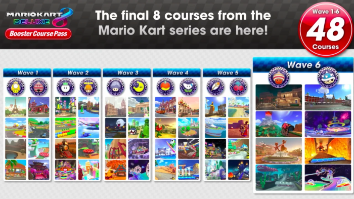 Mario Kart seria culpado por outra franquia ser esquecida e estar sem ... Mario Kart World é o auge caótico da clássica franquia de corrida da Nintendo