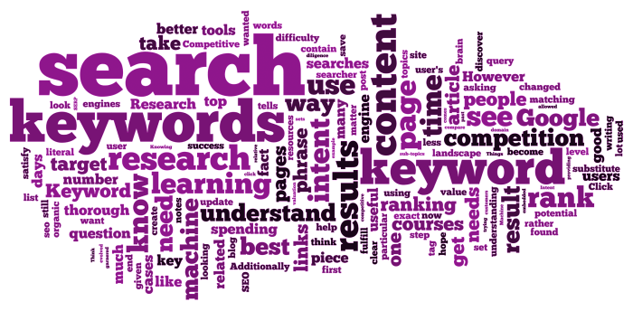 What Are Keywords? How to Use Them for SEO Keyword