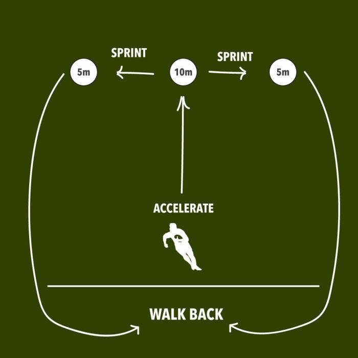 How do you explain rugby?