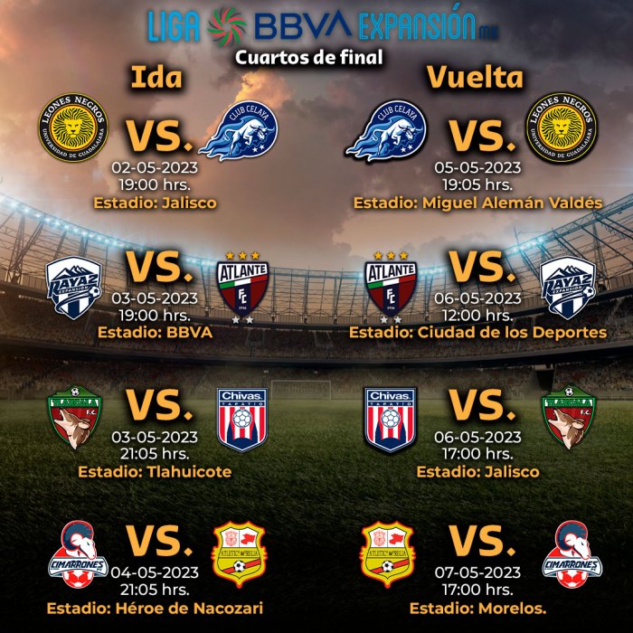 Dónde VER Cuartos de Final de la Liga de Expansión MX 2023: horarios Dónde VER Cuartos de Final de la Liga de Expansión MX 2023: horarios